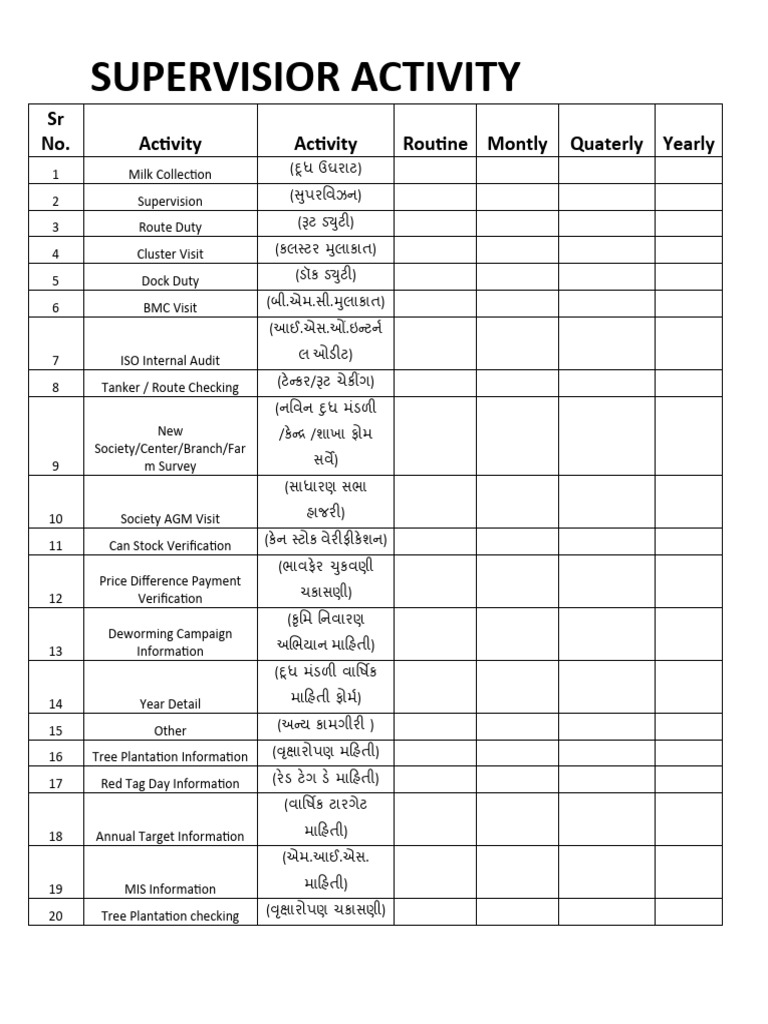 Supervisior Activity Word Form | PDF