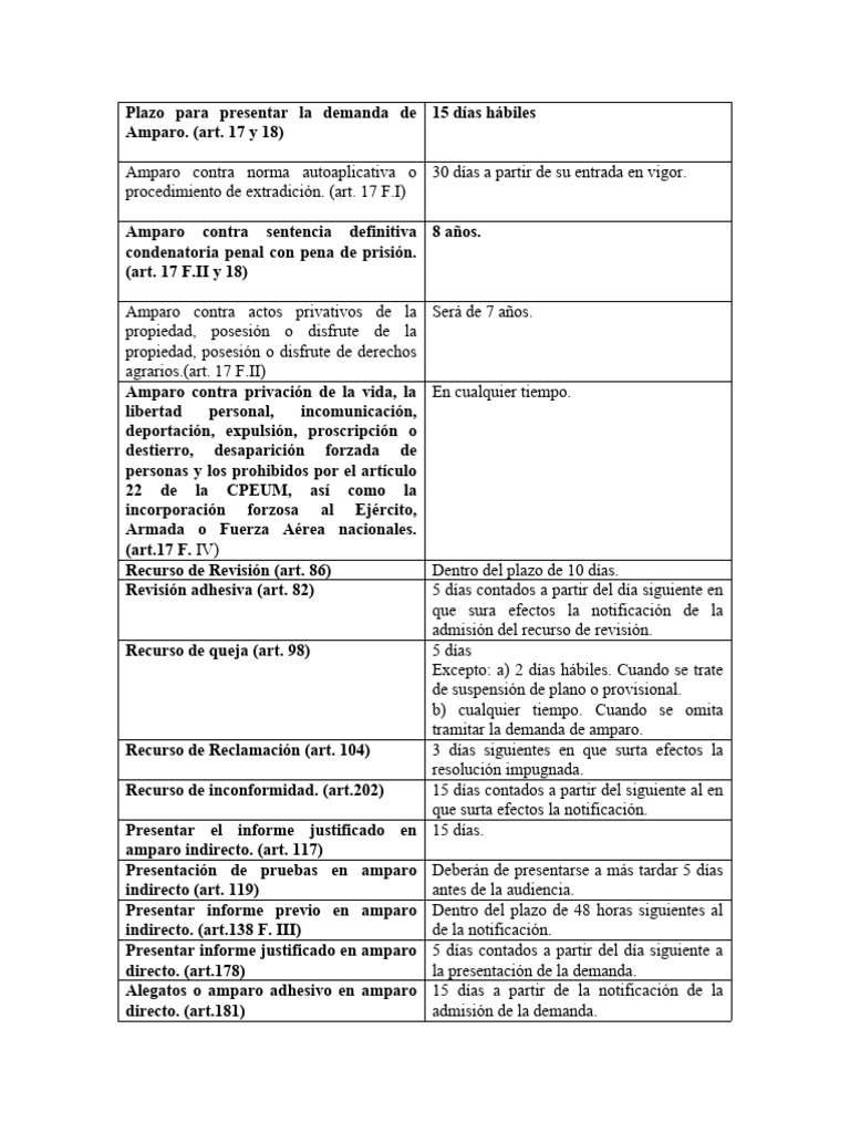 PLAZOS Y NOTIFICACIONES Plazo para presentar la demanda de Amparo ...