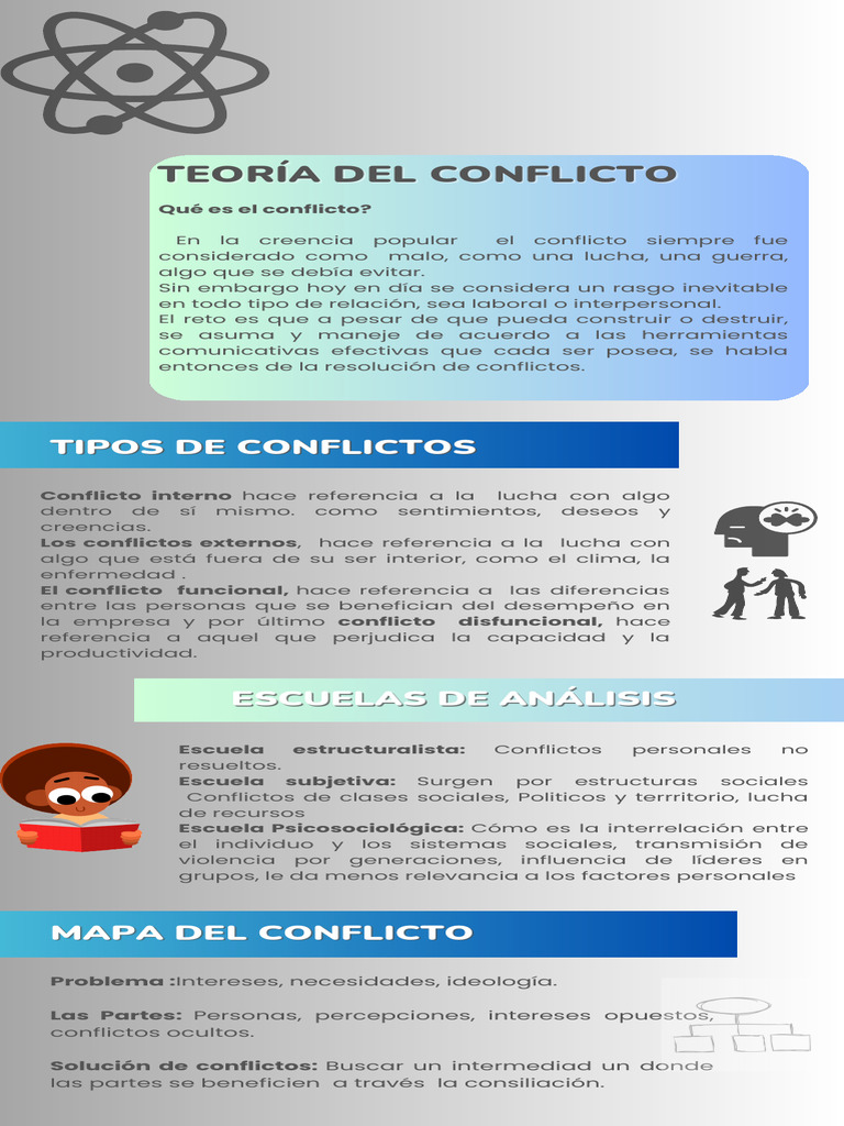 Tipos y Resolución de Conflictos | PDF | Conflicto (proceso) | Negociación