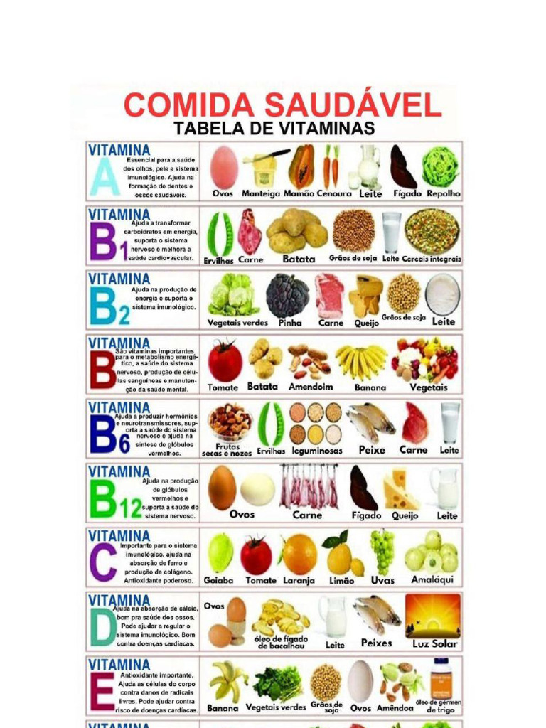 Tipos De Vitamina Pdf