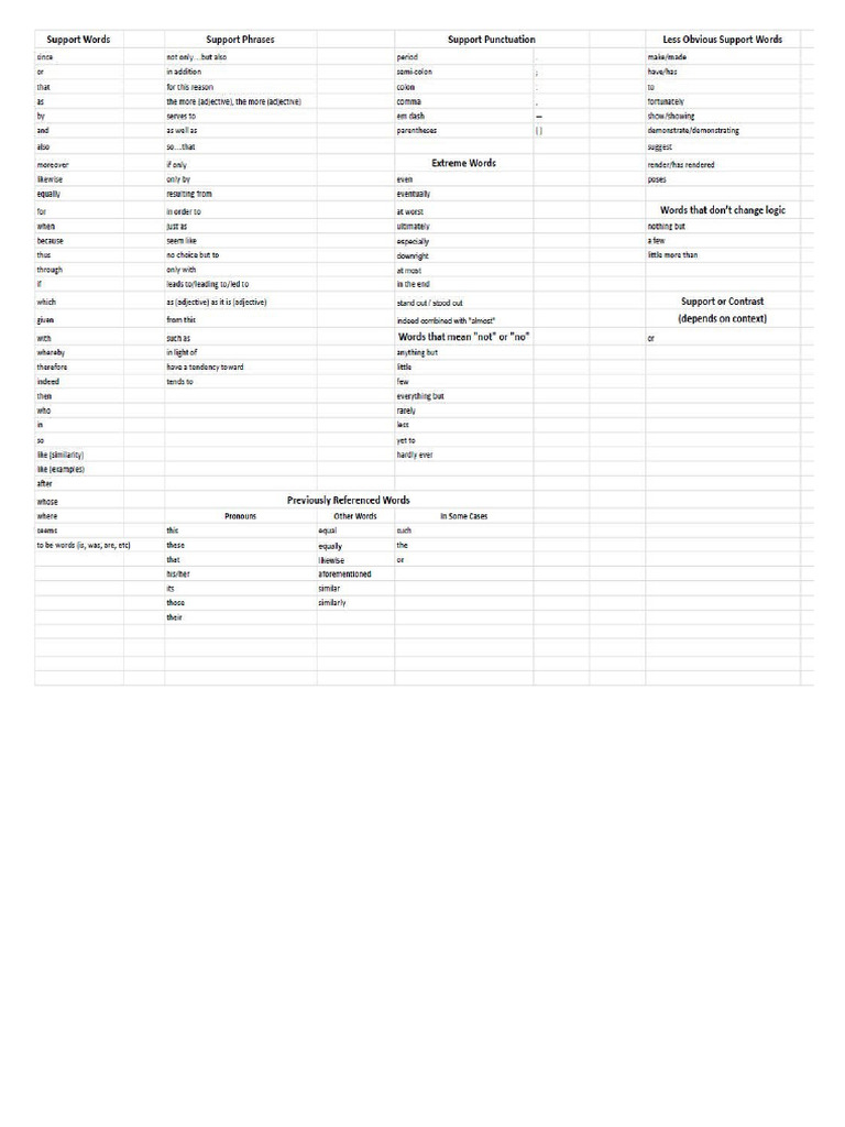 Contrast Support List | PDF
