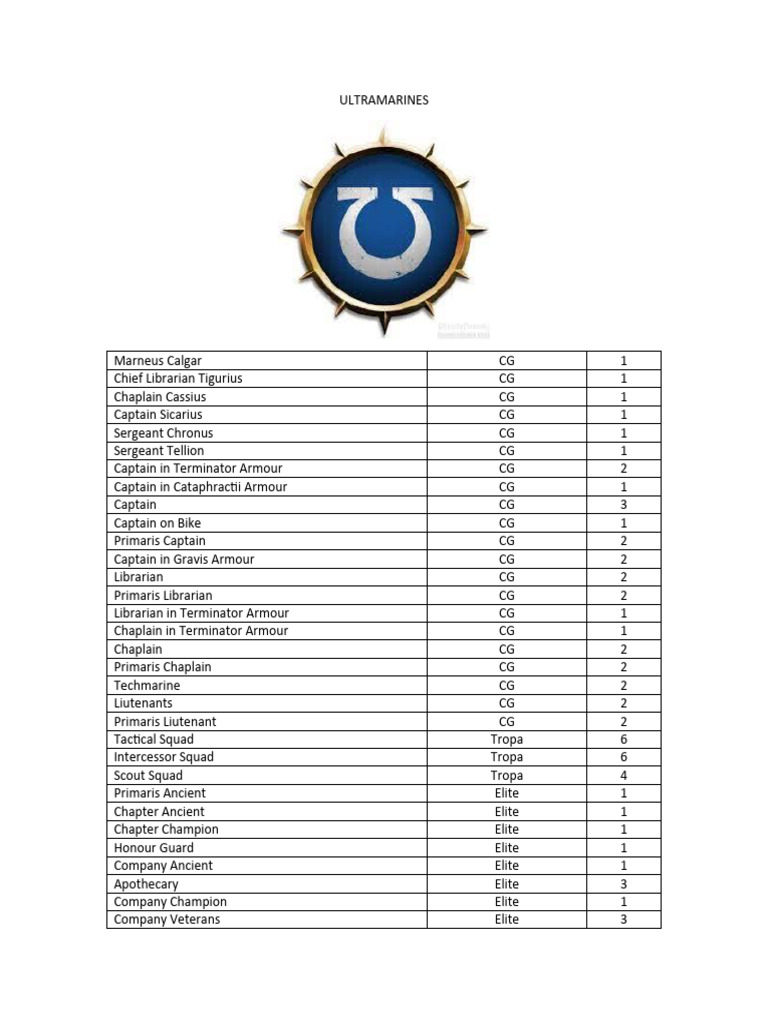 All Army List | PDF