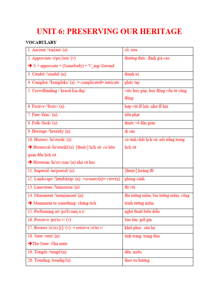 LISTENING LUYỆN NGHE VỀ CHỦ ĐỀ BẢO TỒN DI SẢN