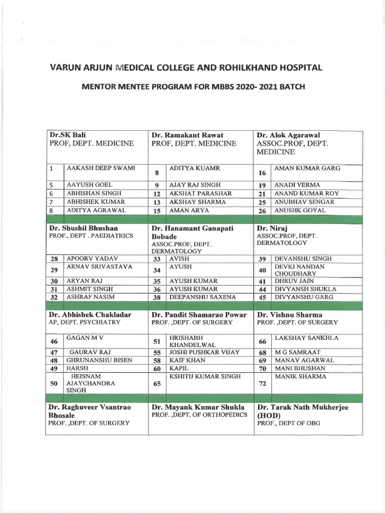 Mentor Mentee List Batch 2020 21 Pdf