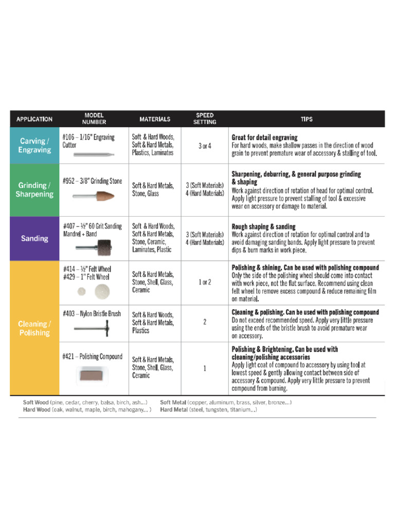 Dremel Apllication Chart and Uses 22 PDF