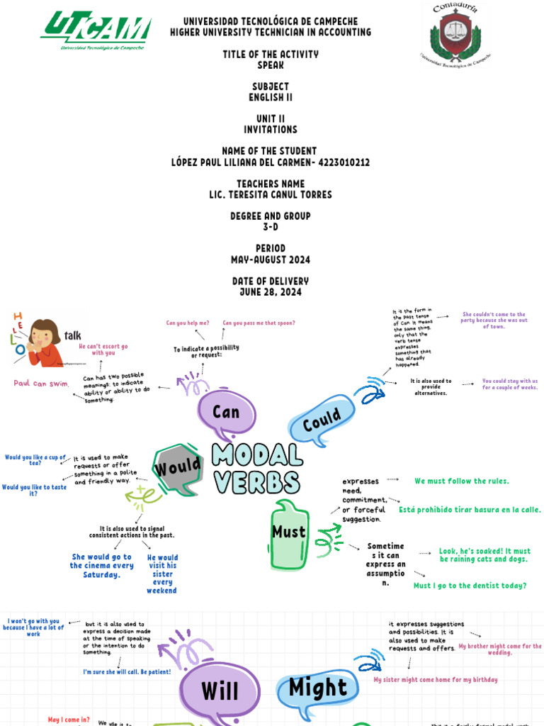 Modal Verbs Pdf Linguistics Morphology