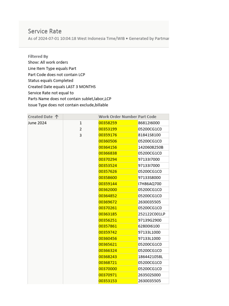 Parts Service Completion Report | PDF | Diesel Fuel | Motor Oil