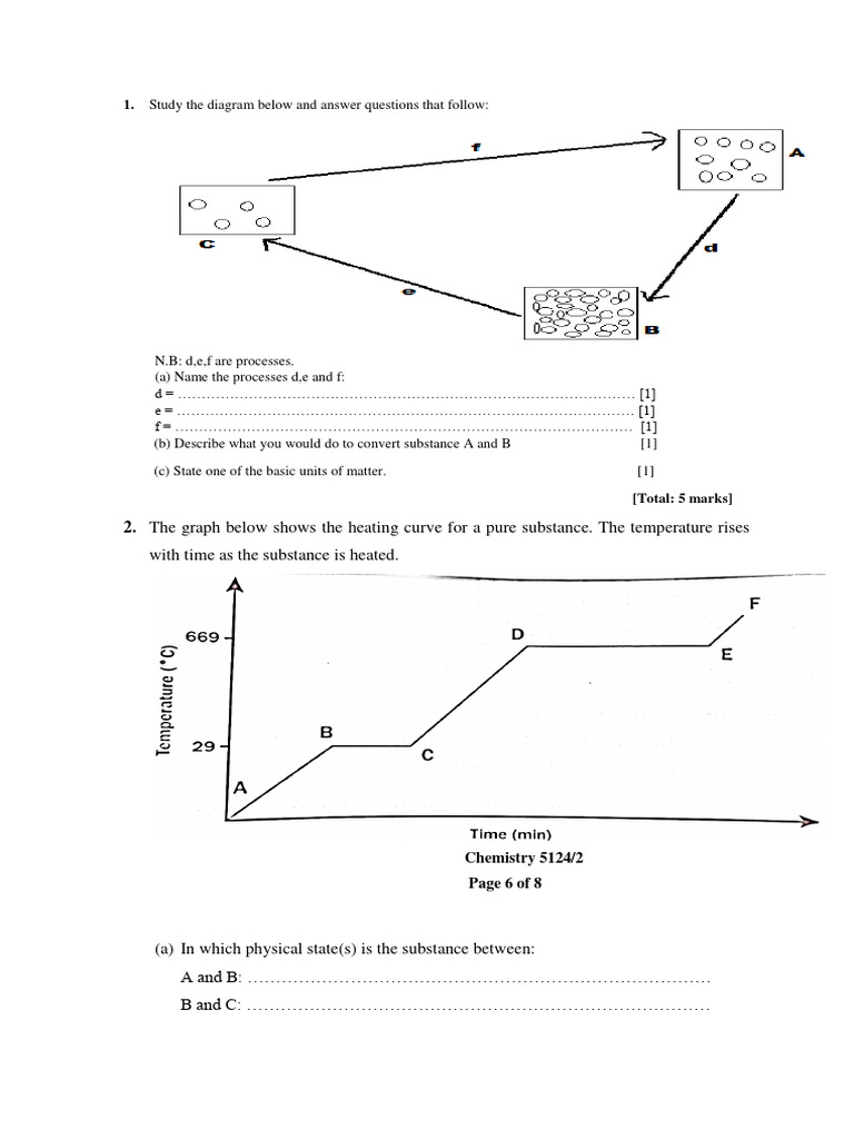 Chemistry questions pdf