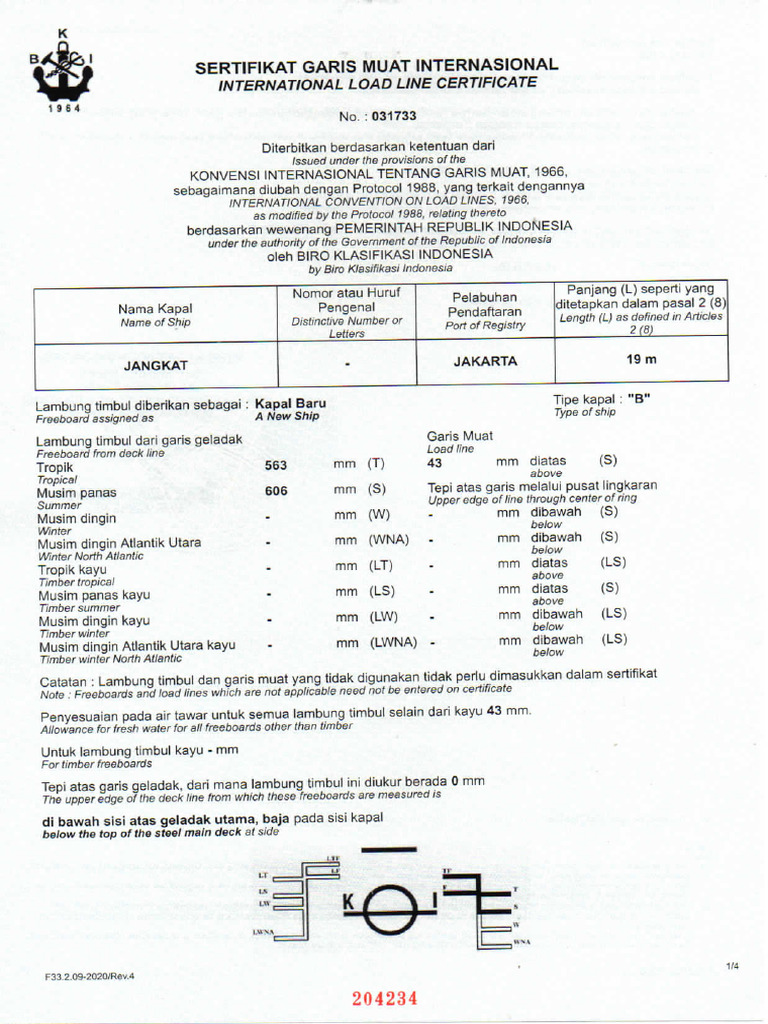 Garis Muat Jangkat | PDF