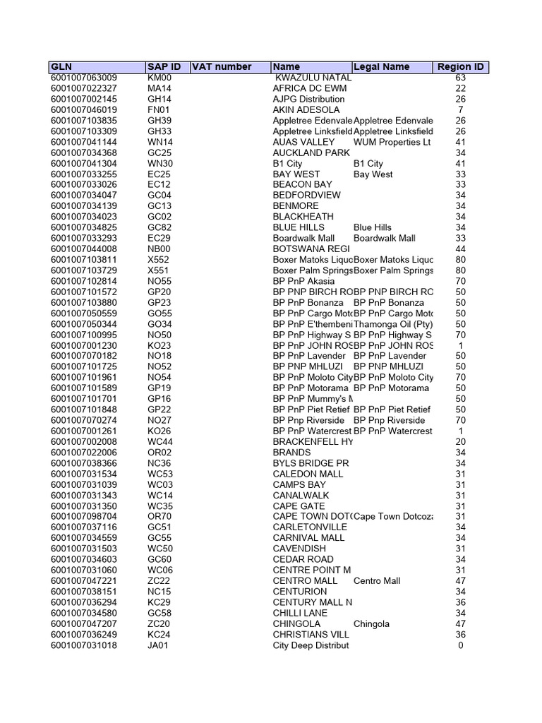 Pick n Pay Store Listings and Details | PDF