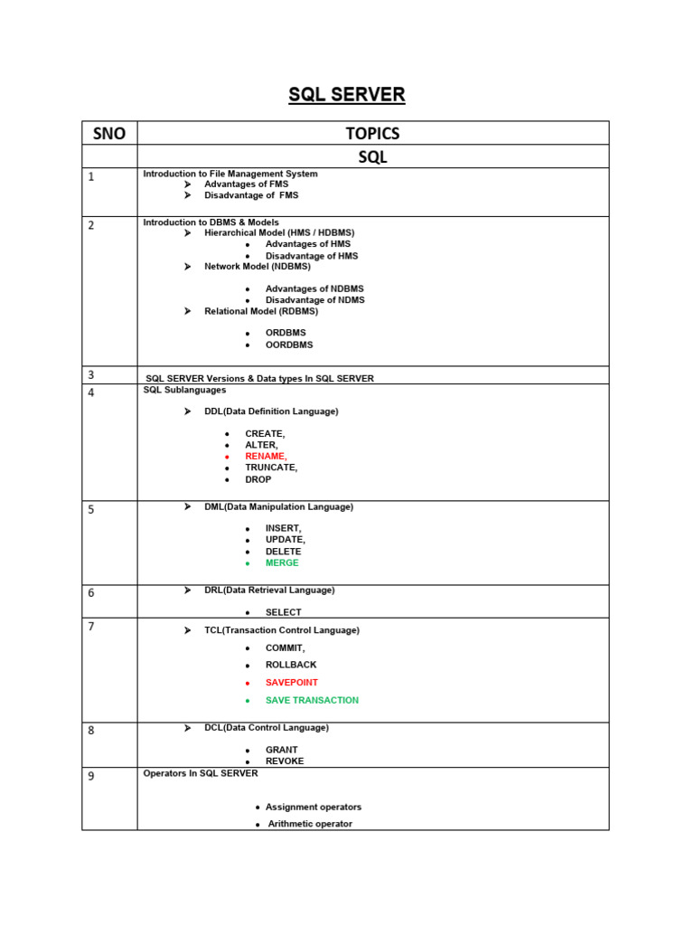SQL SERVER Course Content | PDF | Database Index | Sql