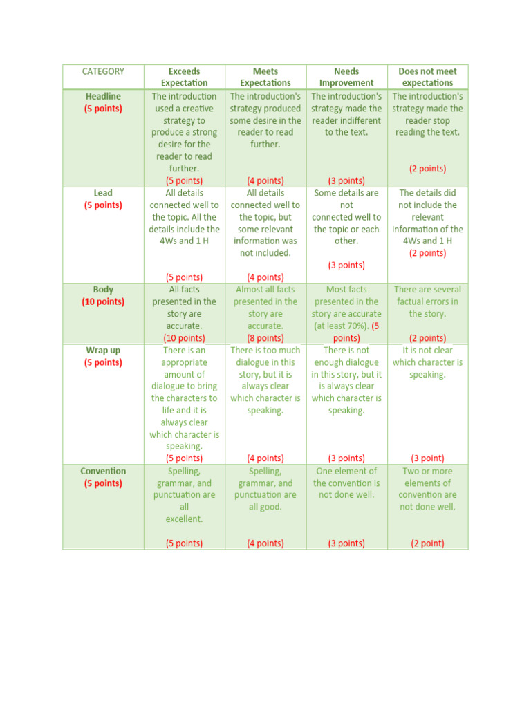 Rubric Pdf Writing Human Communication