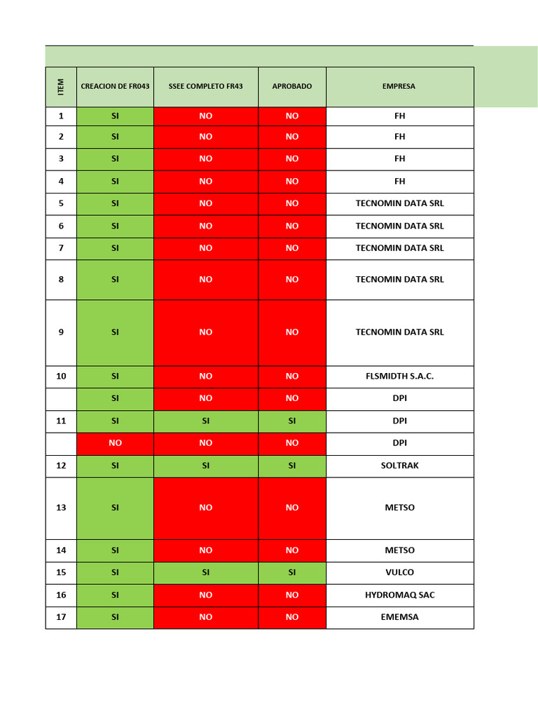 Cuadro de Revision de FR043 Julio 2024 - PPLA | PDF