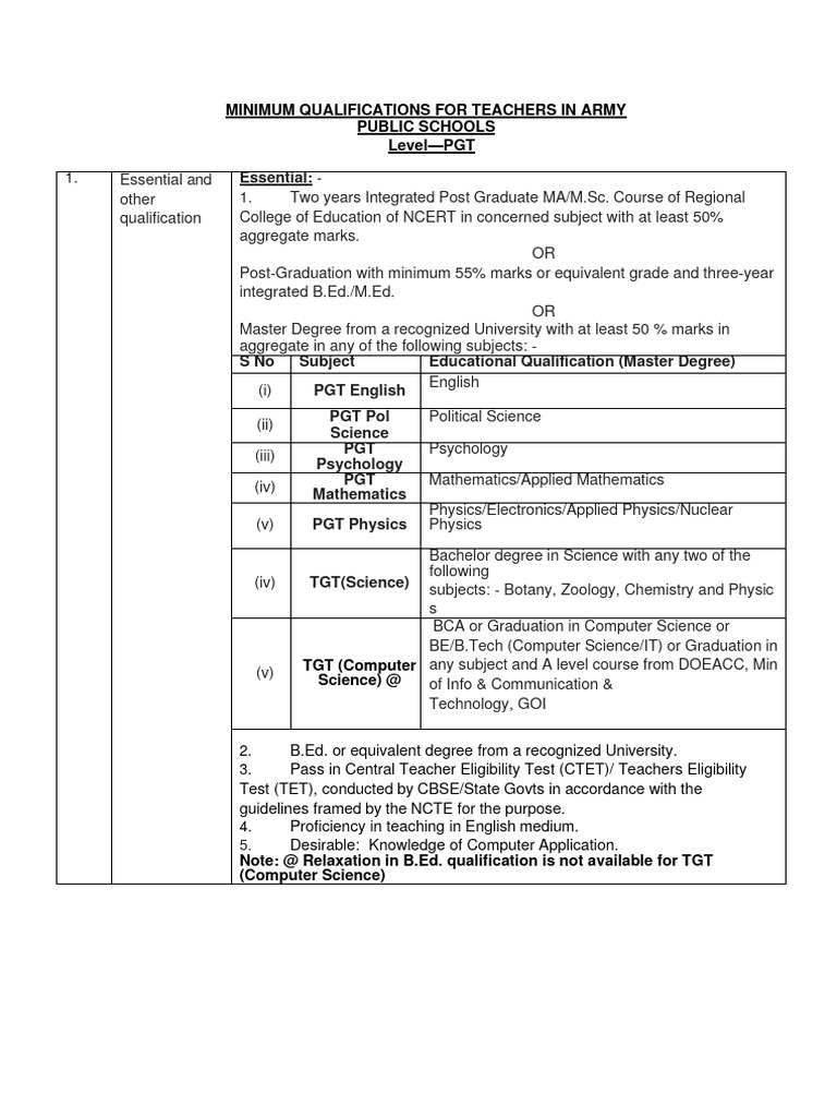 Army School Teacher Qualifications | PDF | Academic Degree | Bachelor's ...