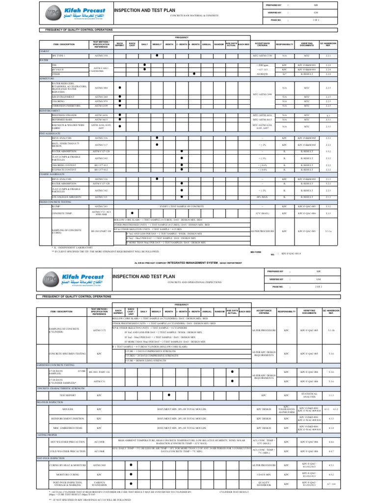 KPC F QAC 001 - Inspection and Test Plan | PDF | Concrete | Building ...