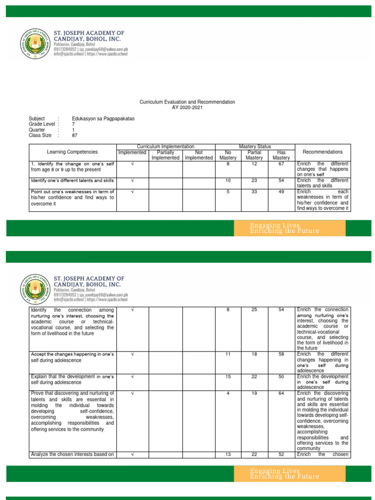 St. Joseph Academy of Candijay Bohol, Inc.1ST QUARTER E.S.P 7 ...