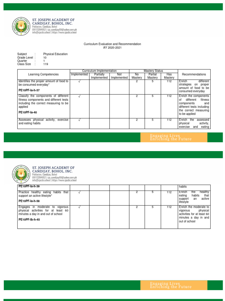 St. Joseph Academy of Candijay Bohol, Inc.1ST QUARTER P.E.10-CURRICULUM ...