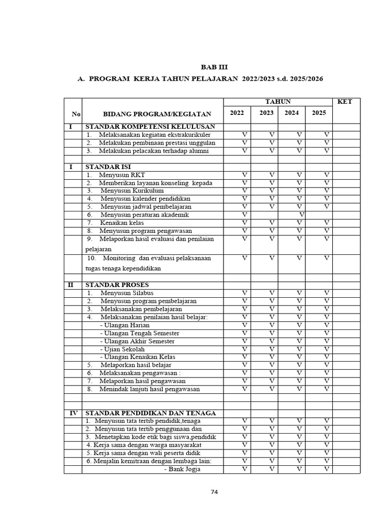 Program Kerja Sekolah 2022-2026 | PDF