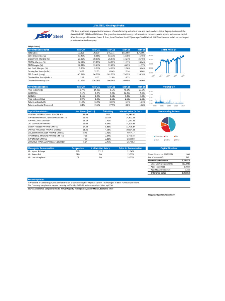 JSW Steel Financial Overview 2024 | PDF | Private Sector | Corporations