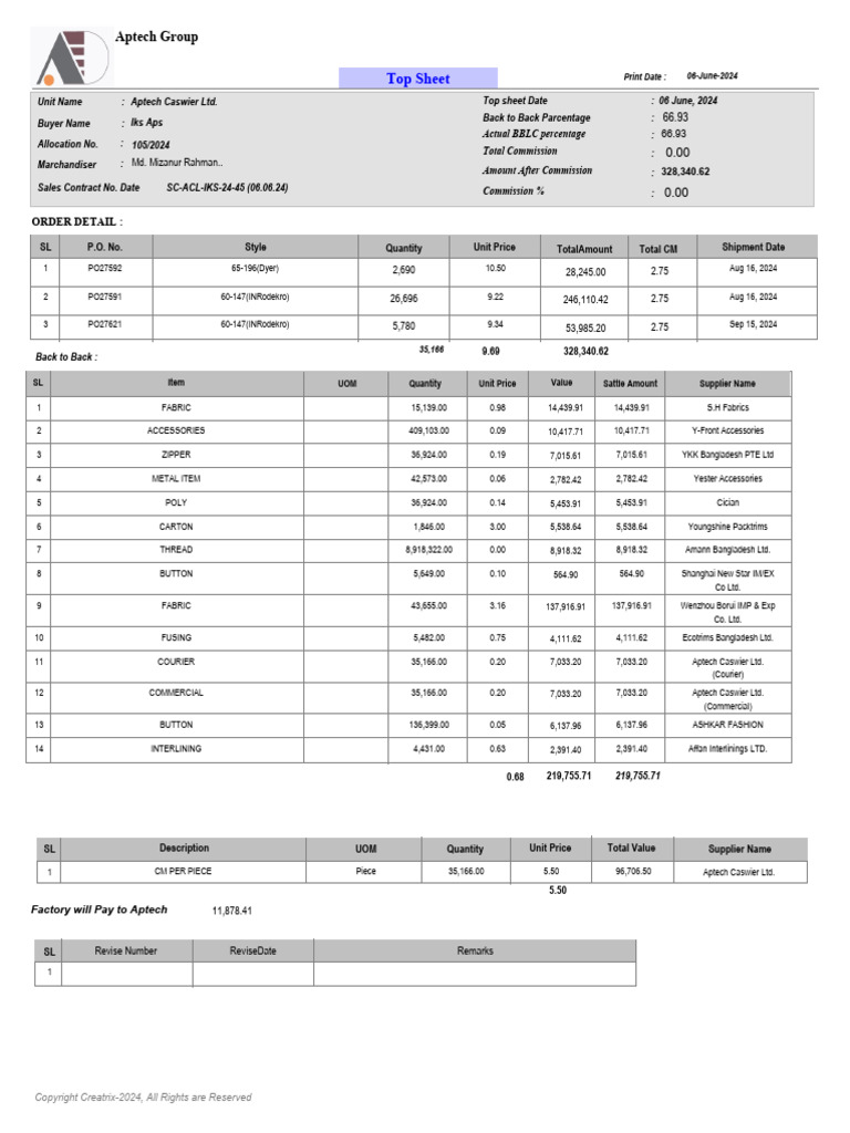 Top Sheet | PDF