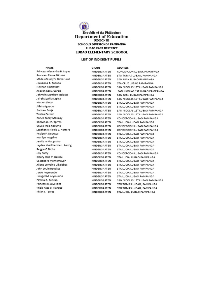 Lubao es list of indigent pupils pdf