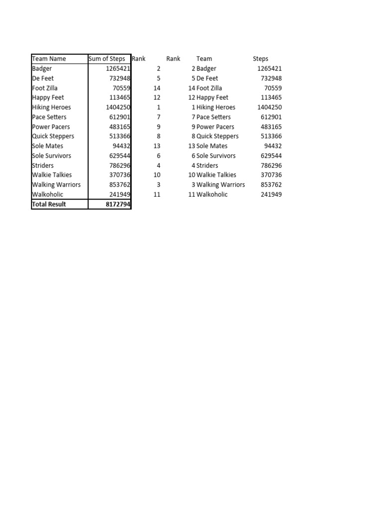 Team Step Count Rankings | PDF