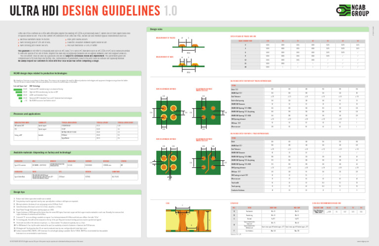 Ultra HDI PCB Design Guidelines | PDF | Printed Circuit Board ...