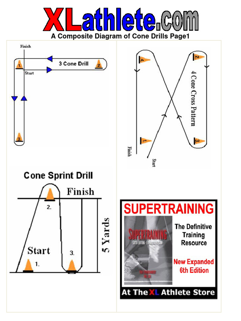 Composite Cone Drills Diagrams | PDF