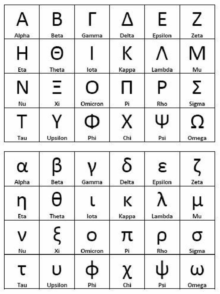 GREEK ALPHABET AND TRANSLATION visual data 4