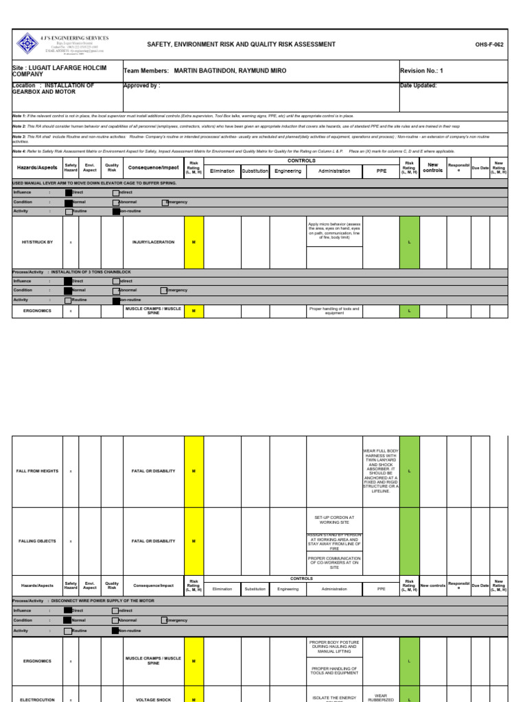 HIRAC | PDF | Personal Protective Equipment | Risk
