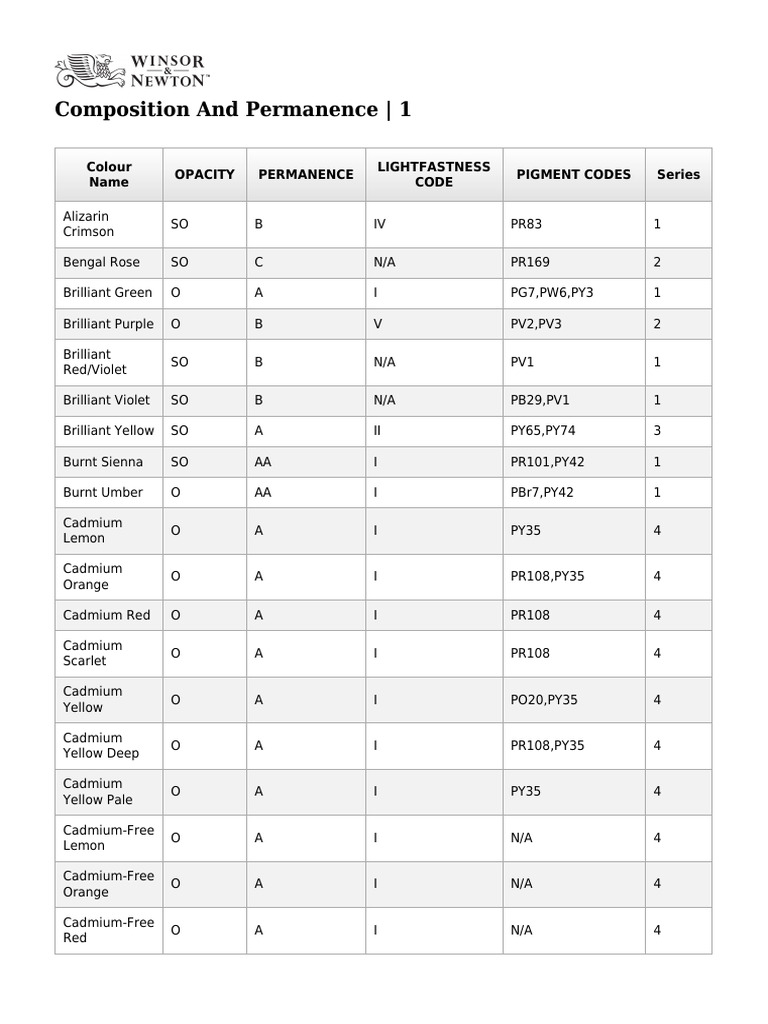 Composition Permanence Table | PDF | Blue | Yellow