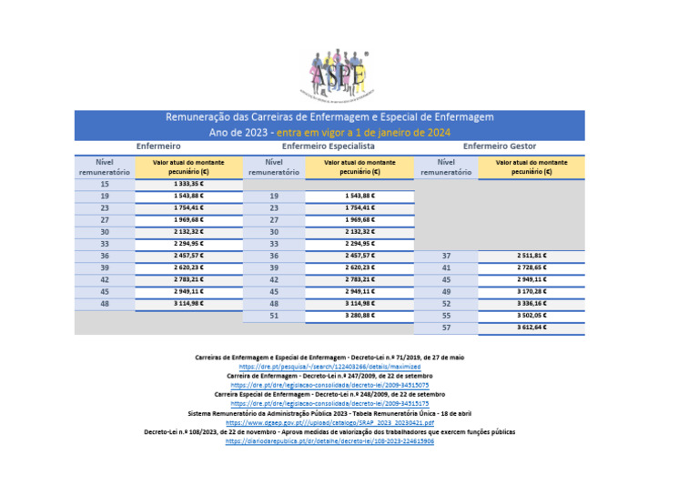 tabela-salarial-enfermeiros-2023-pdf-enfermagem