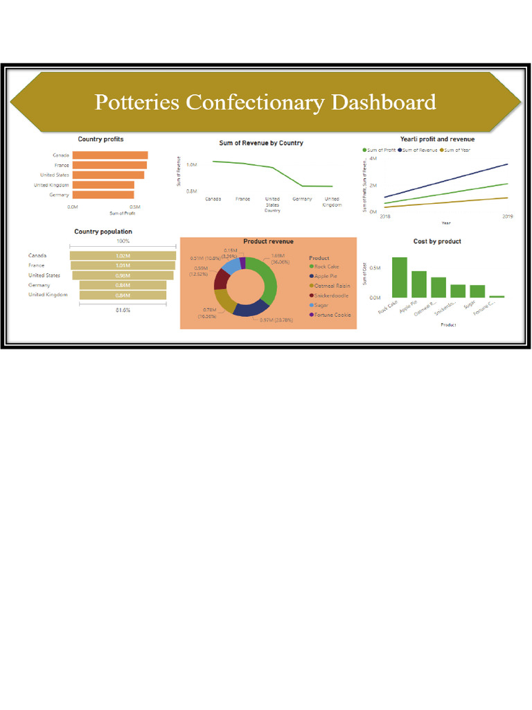 Potteries | PDF