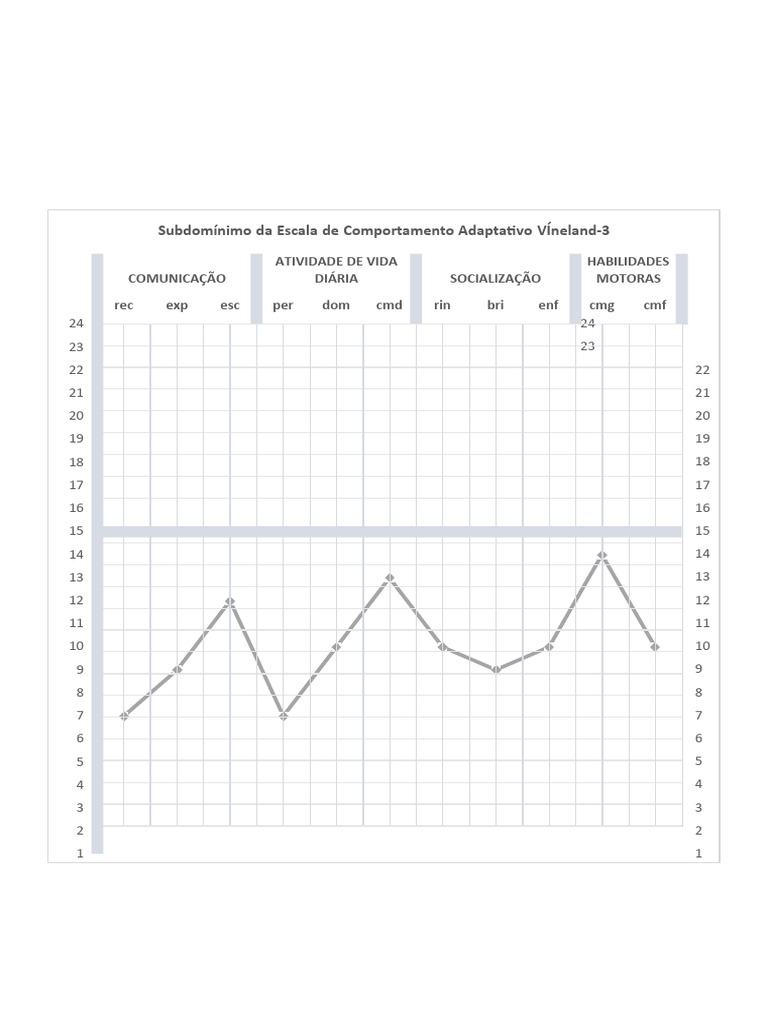 Resultado vineland extensivo pais e cuidadores pdf