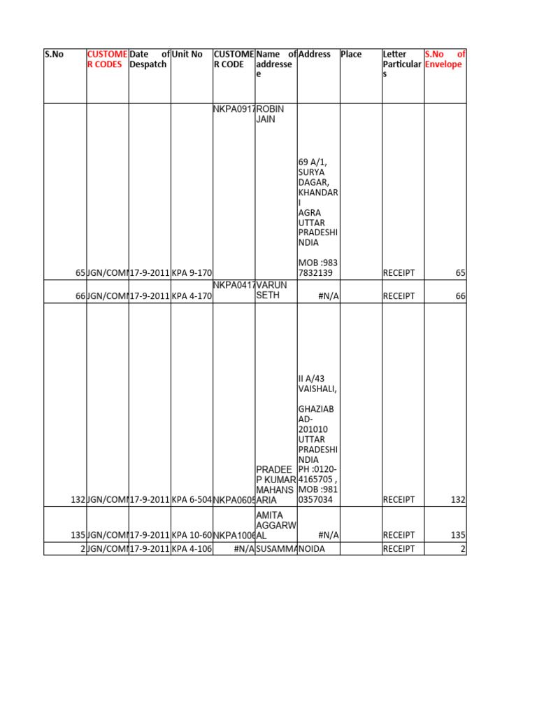 Customer Receipt Records Summary | PDF