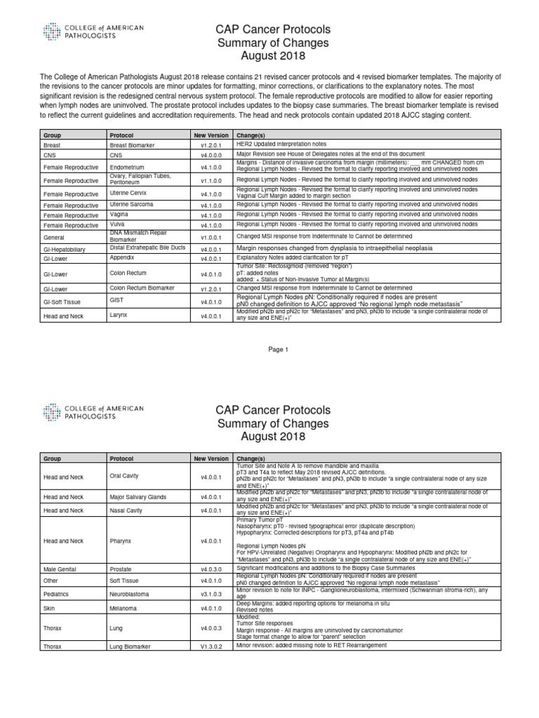 2018_08-CAP-Cancer-Protocol-Summary-of-Changes-and-Public-Review ...
