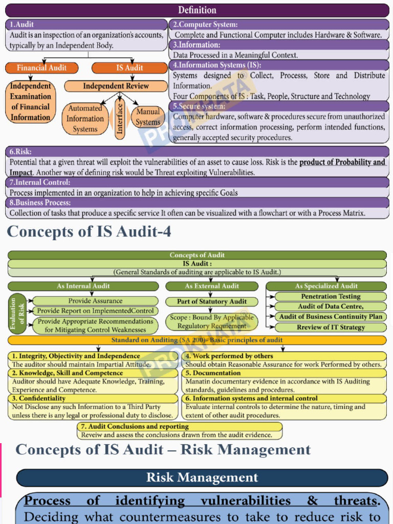 Presentation1 Isa Pdf