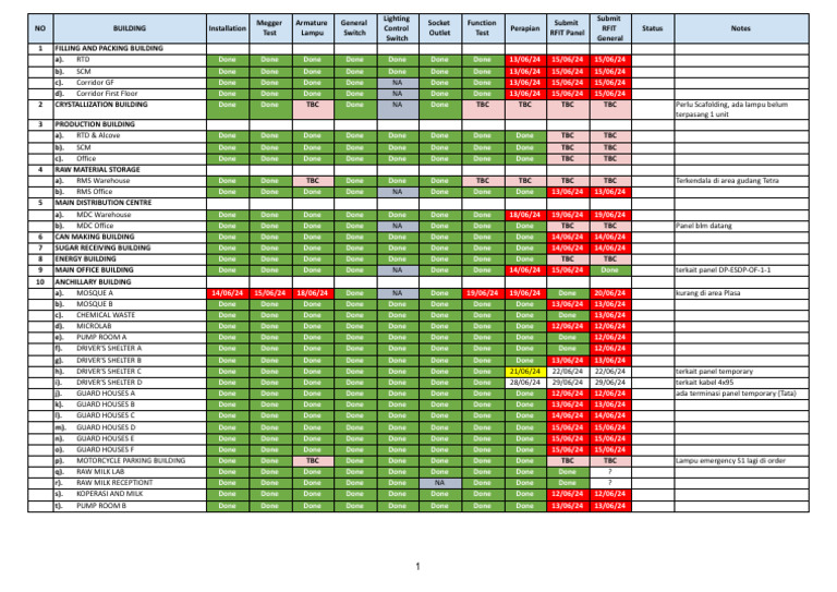 Monitoring Lighting 20-06-2024 | PDF