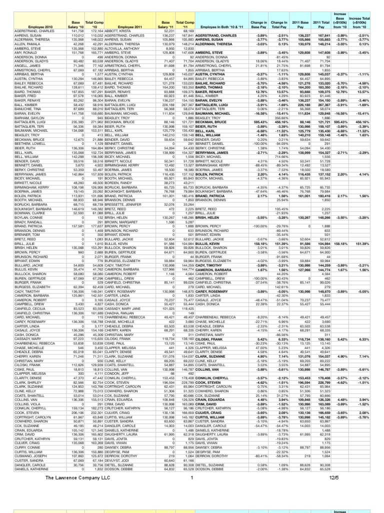 MEA Salaries 10-11 | PDF
