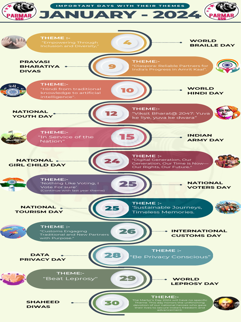 Important Days With Their Themes (JANUARY - 2024) | PDF