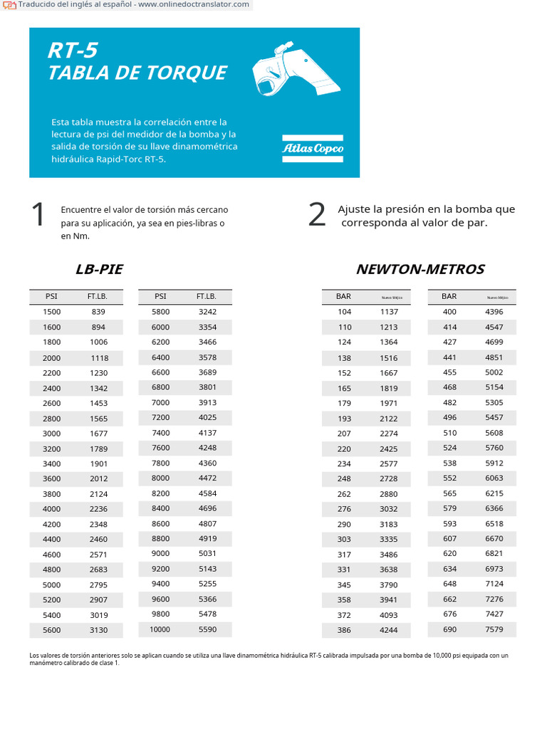 Tabla de Torque RT-5: PSI y Torsión | PDF