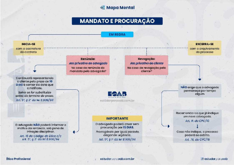 Mandato e Procuração | PDF