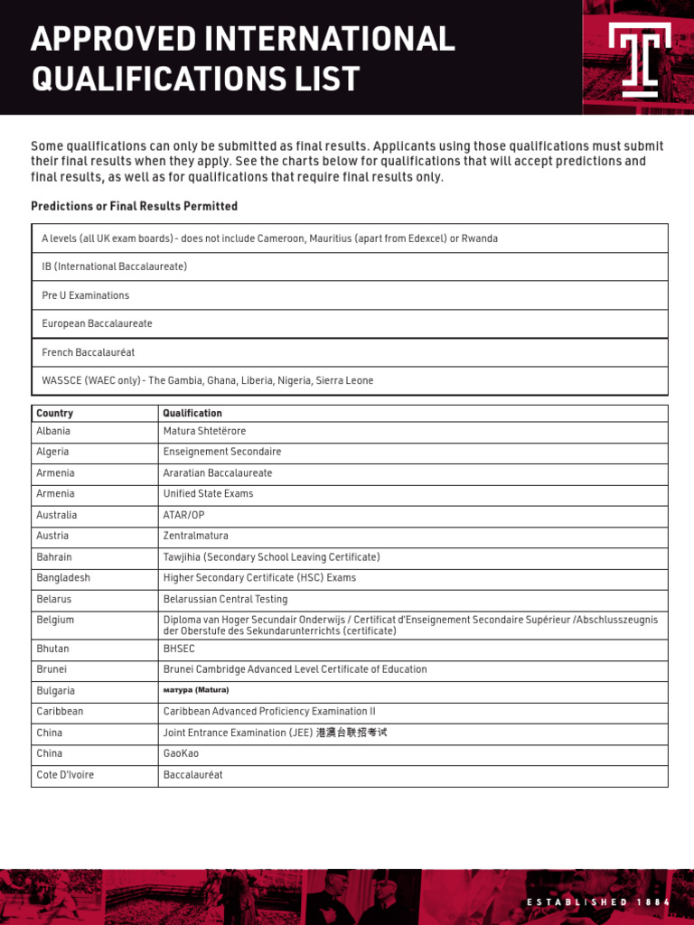 Approved International Qualifications List 7.9 | PDF | Standardized ...