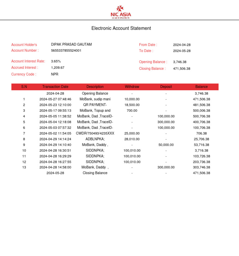 Electronic Account Statement: Account Holder's Account Number: From ...