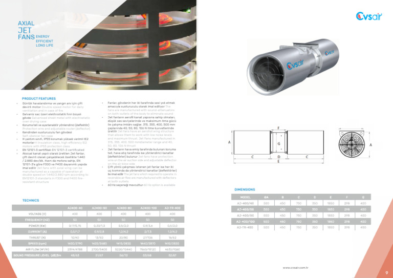 Axial Jet Fan | PDF