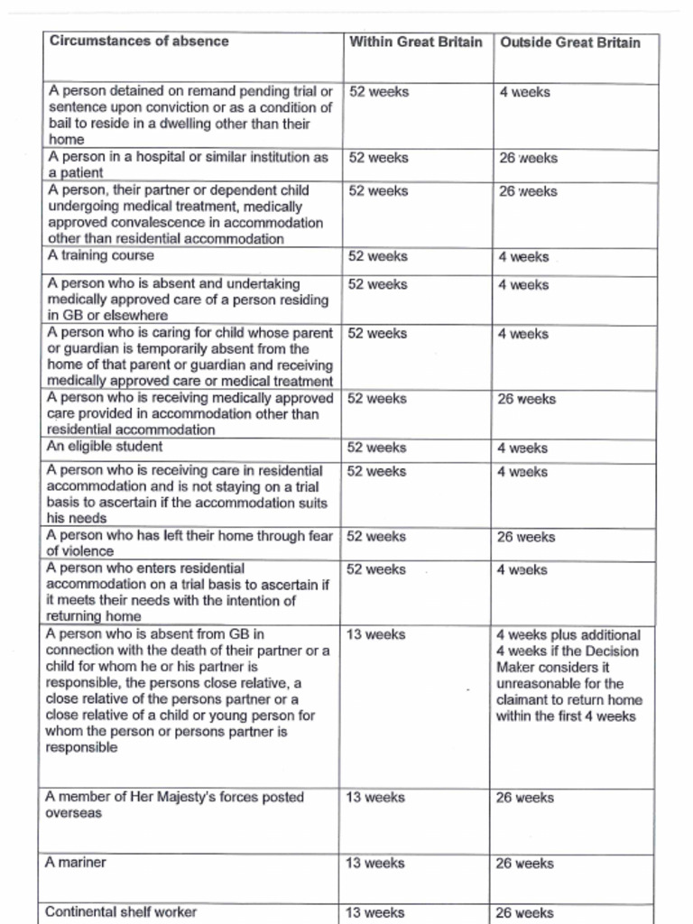 Local Council Tax - Appendix 1 | PDF