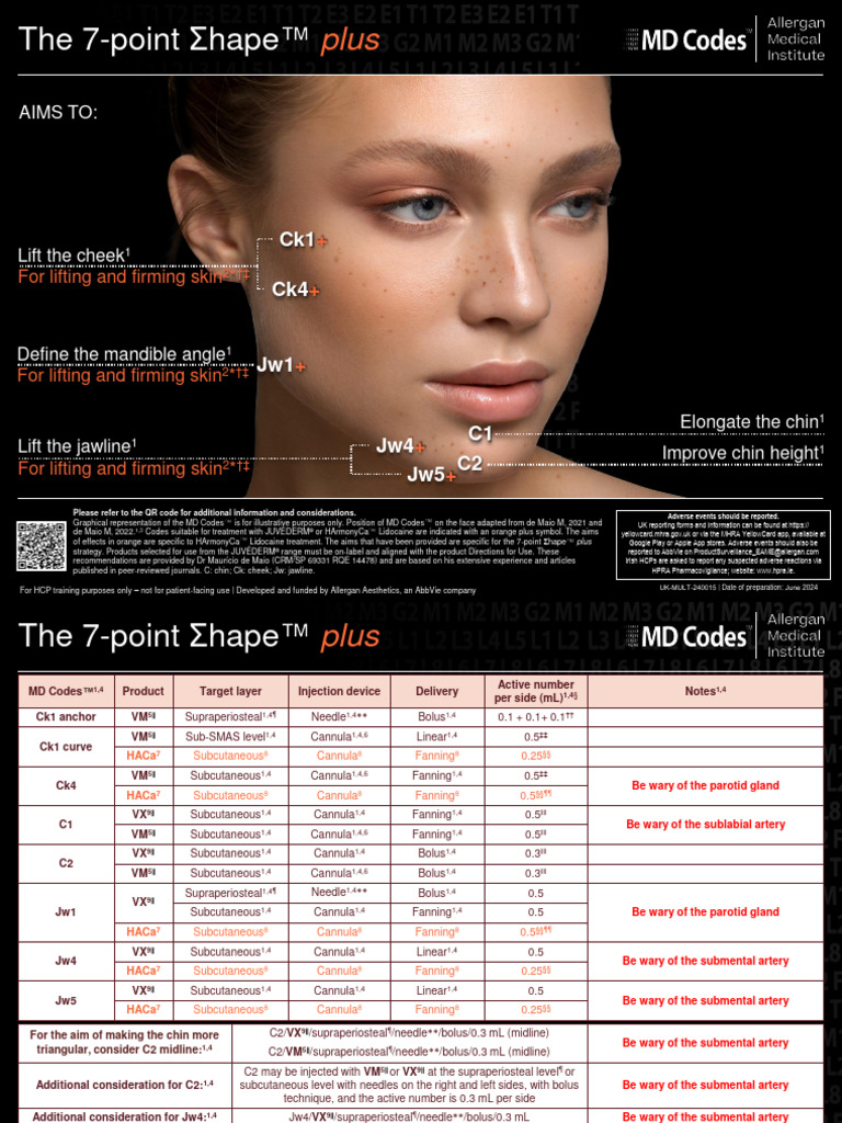 MD Codes Facial Injection Points Guide | PDF