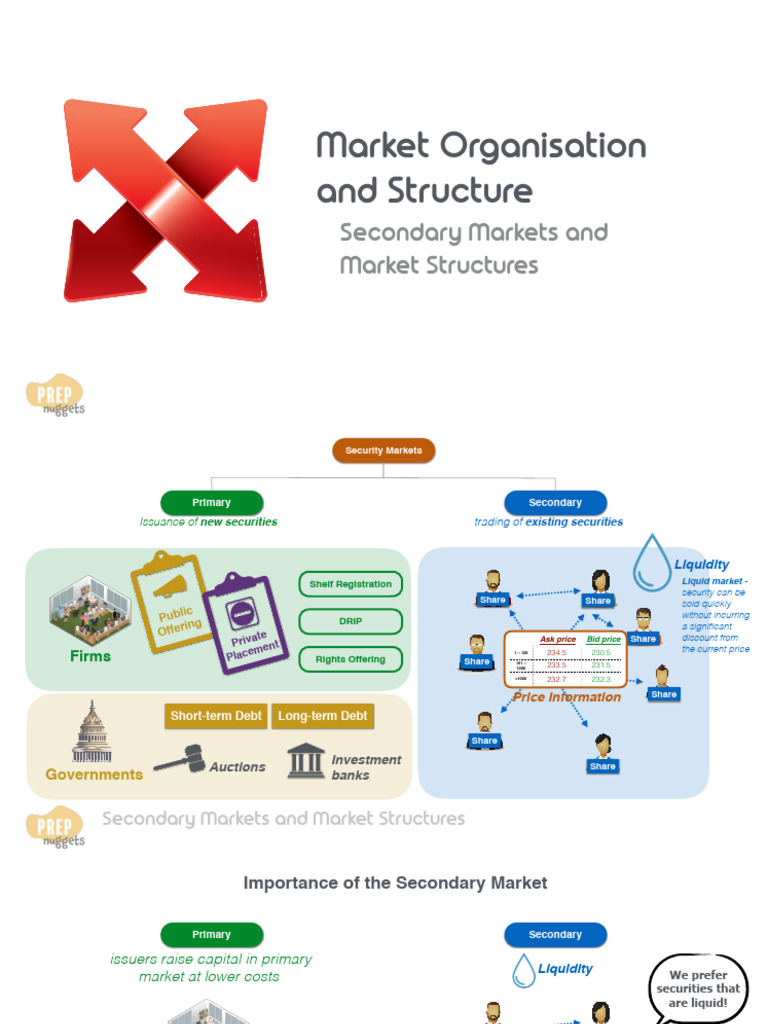 Secondary Market Structures Explained | PDF | Securities (Finance) | Stocks