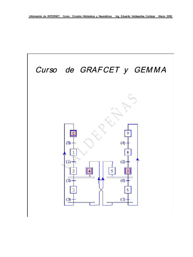 Curso de Grafcet y Gemma | PDF | Bomba | Puerta lógica