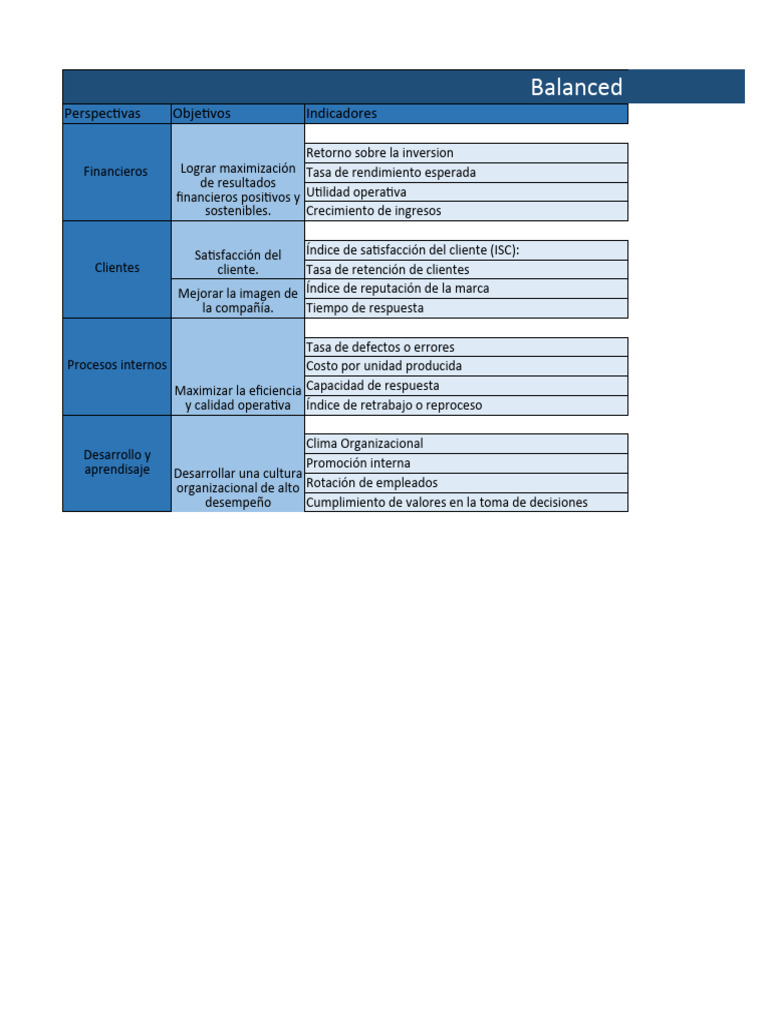 Balanced Scorecard: Perspectivas Objetivos Indicadores | PDF | Economias